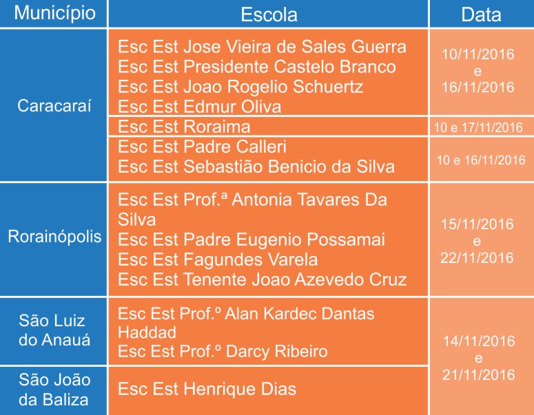 Cronograma de Visitas