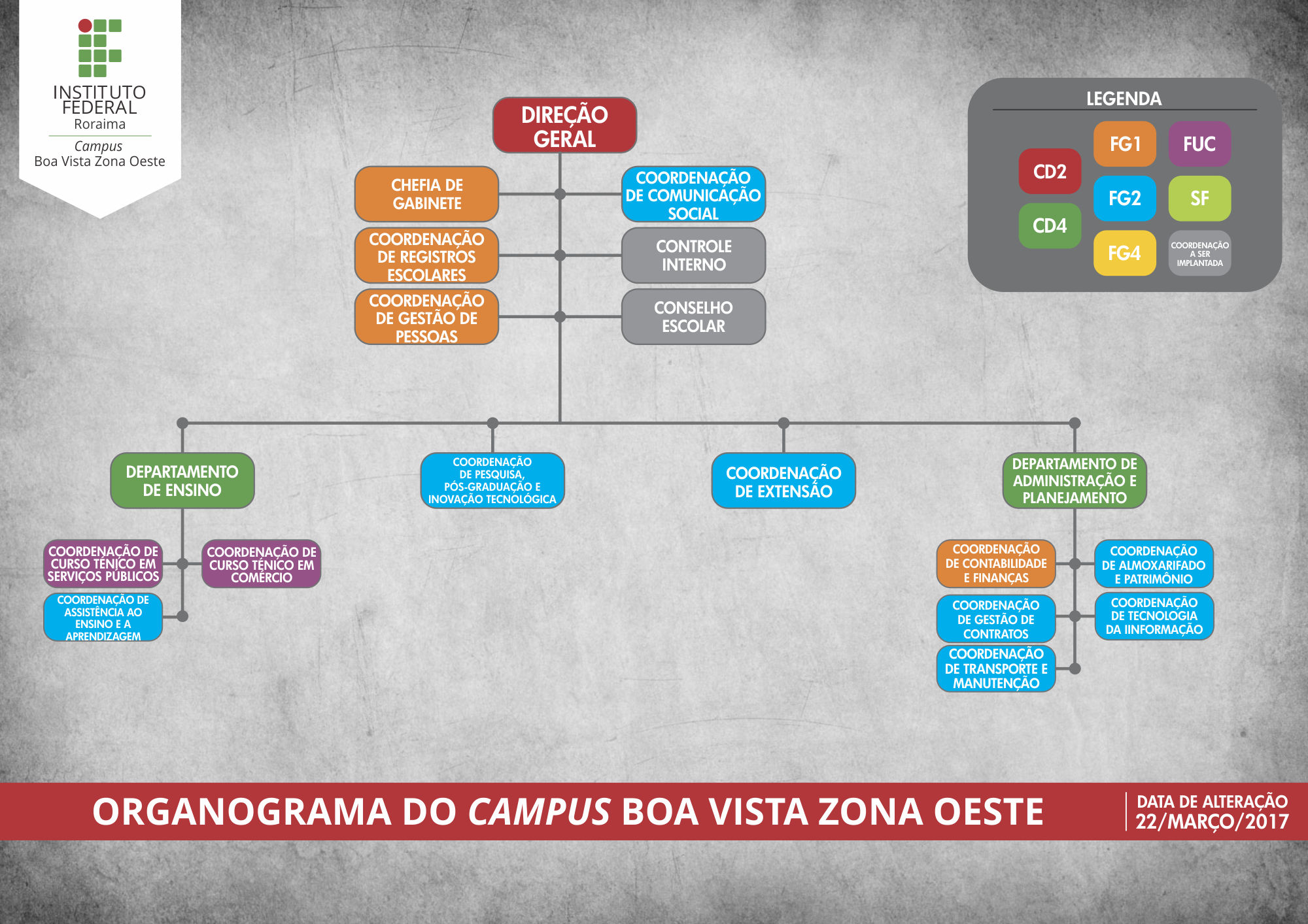 Organograma CBVZO