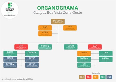 Organograma 2020